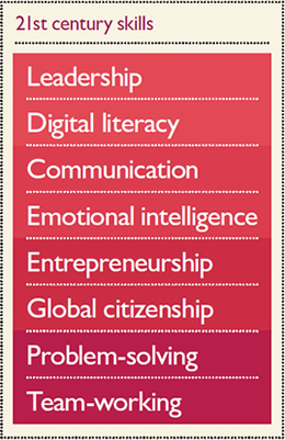 21st century skills (Pearson)