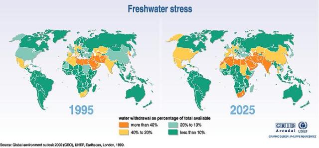 freshwater stress