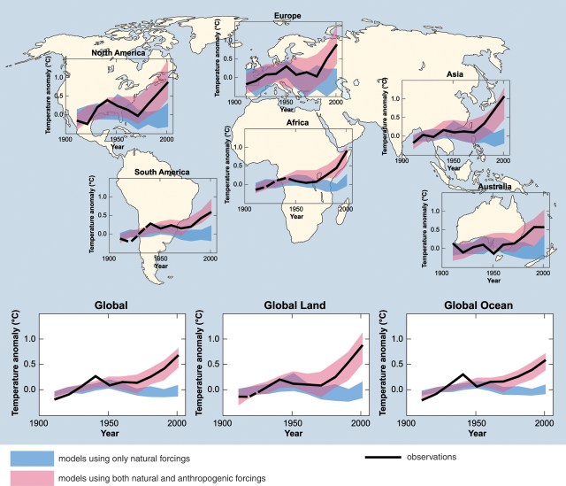 IPCC synthesis report