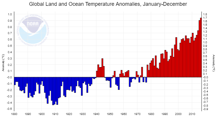 temp anomalies 2017